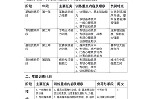 篮球训练目标与计划表